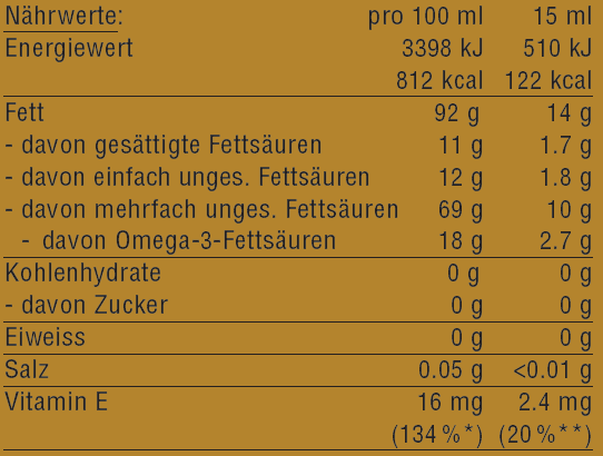 Bio Hanföl kaltgepresst 500 ml
